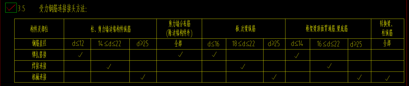 搭接范围