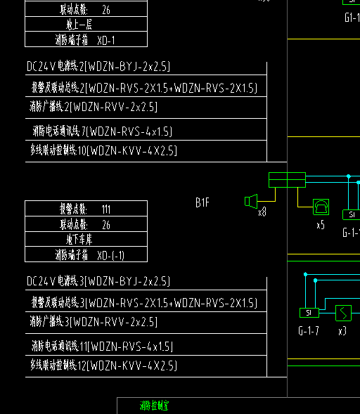 线型