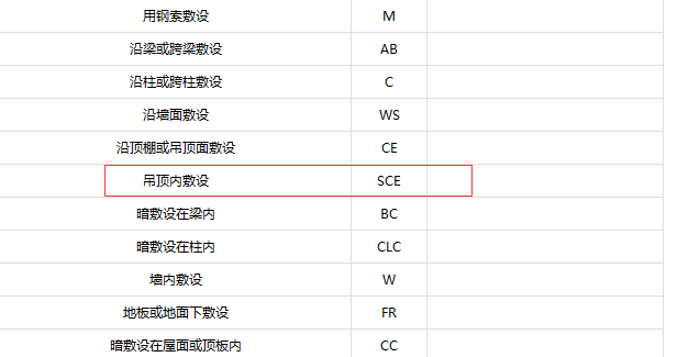 敷设方式