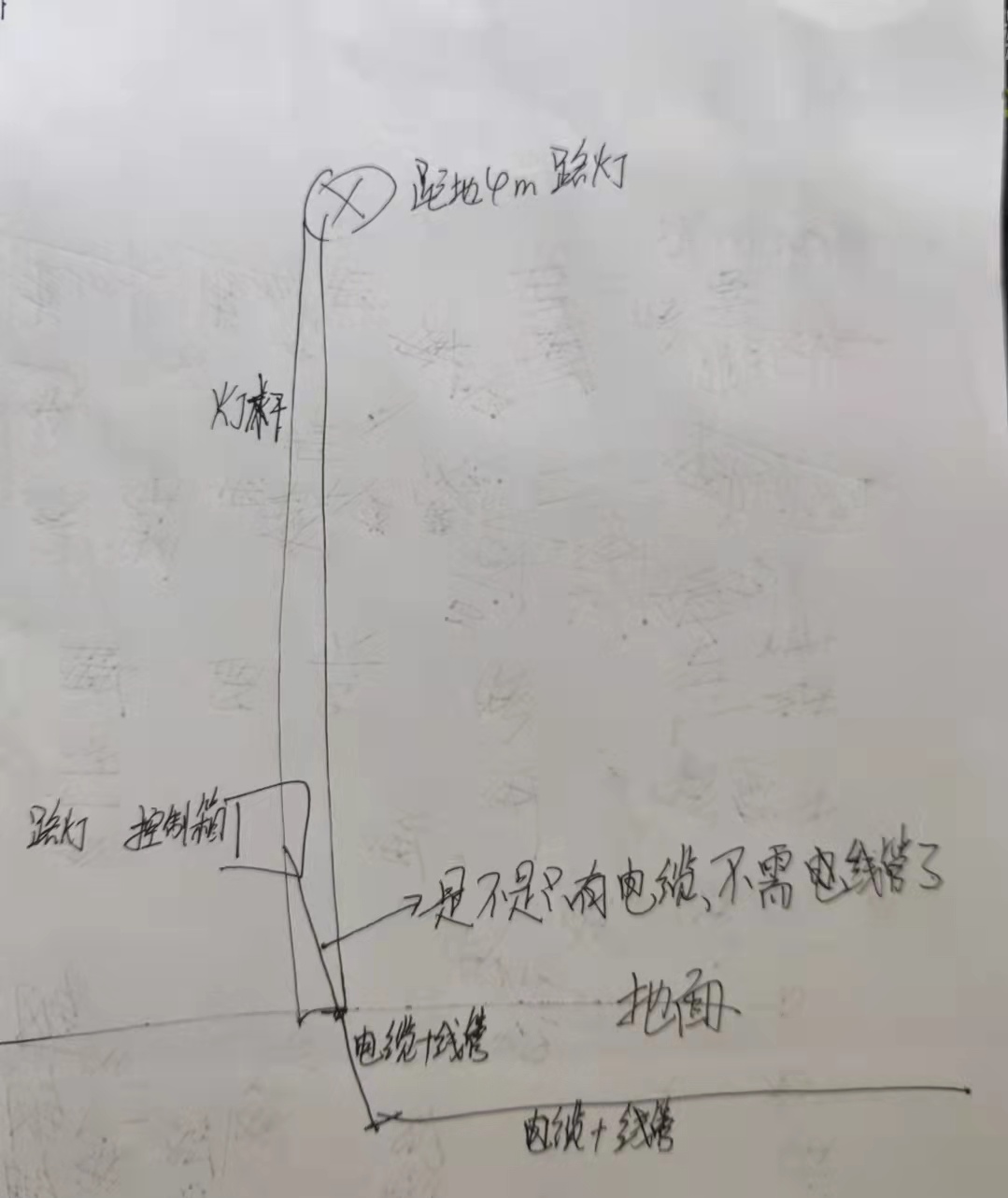 敷设