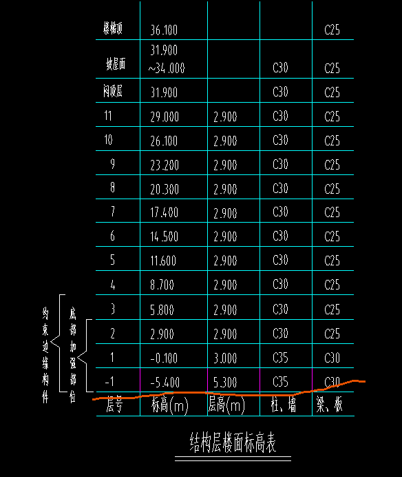 桩顶