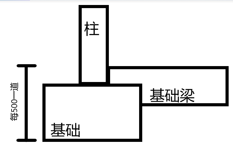基础底