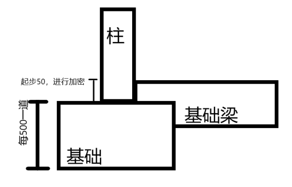 嵌固