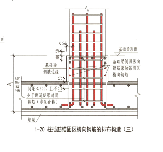 16g101独立基础柱箍筋图片