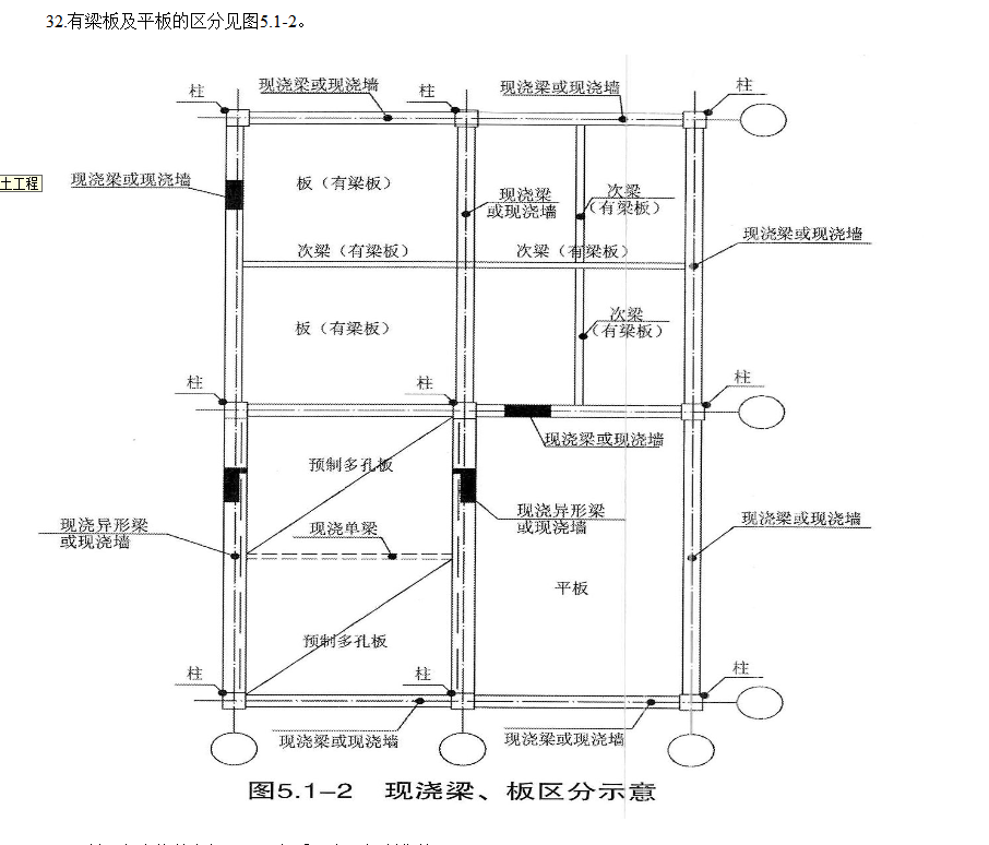 定额分类