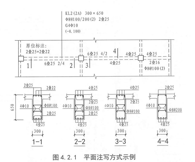 非贯通筋