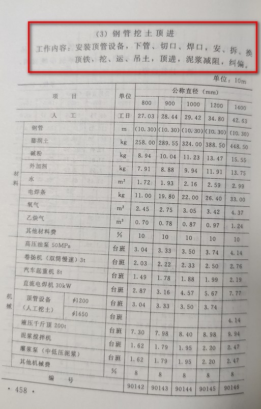 水电建筑工程预算定额