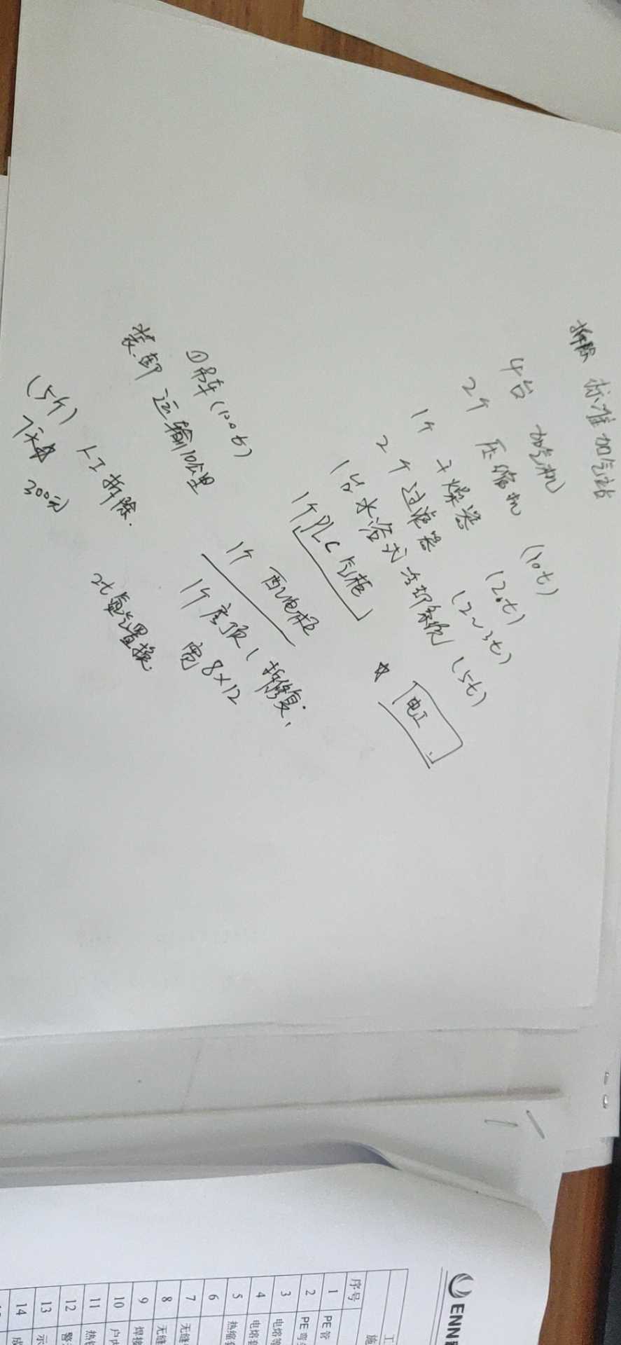 怎么做预算