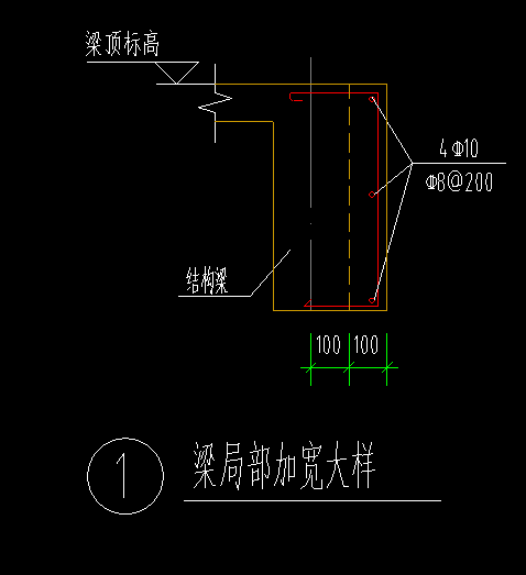 局部