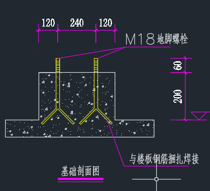 基础定额