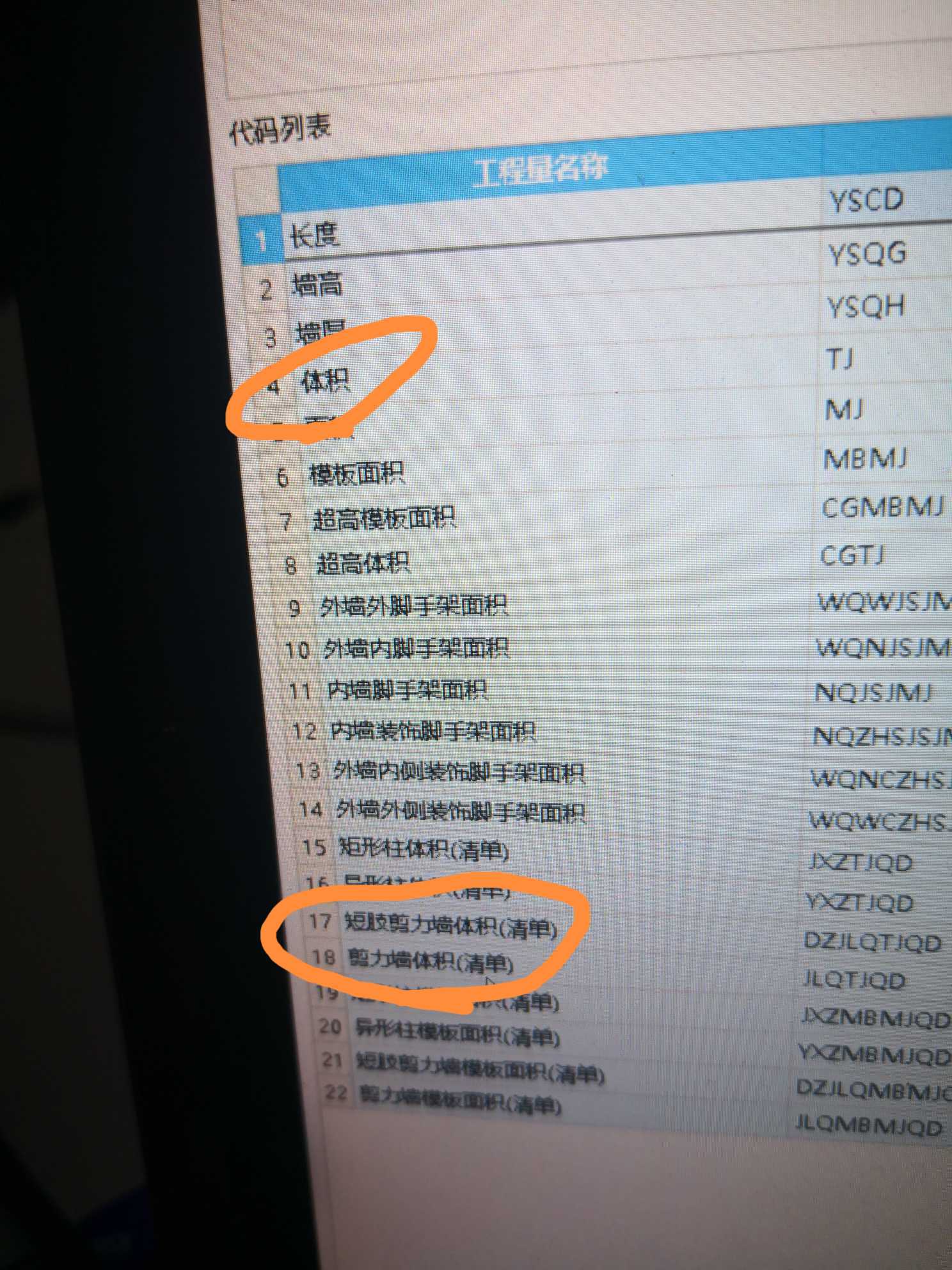 程量表达式