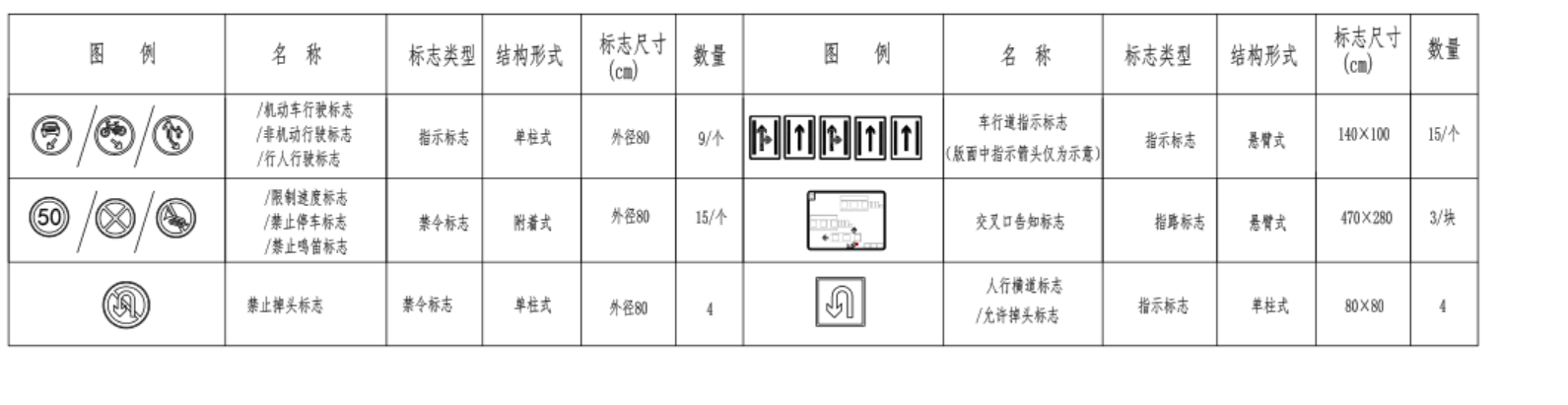 套什么清单