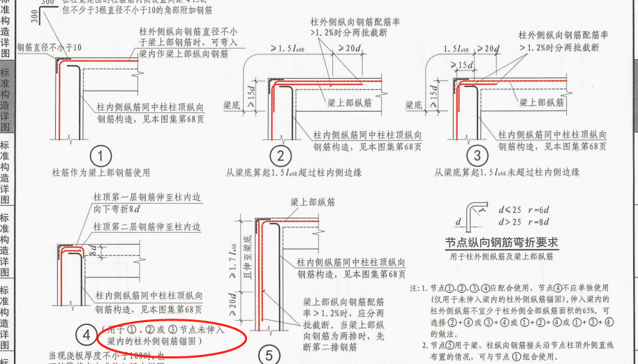 节点计算