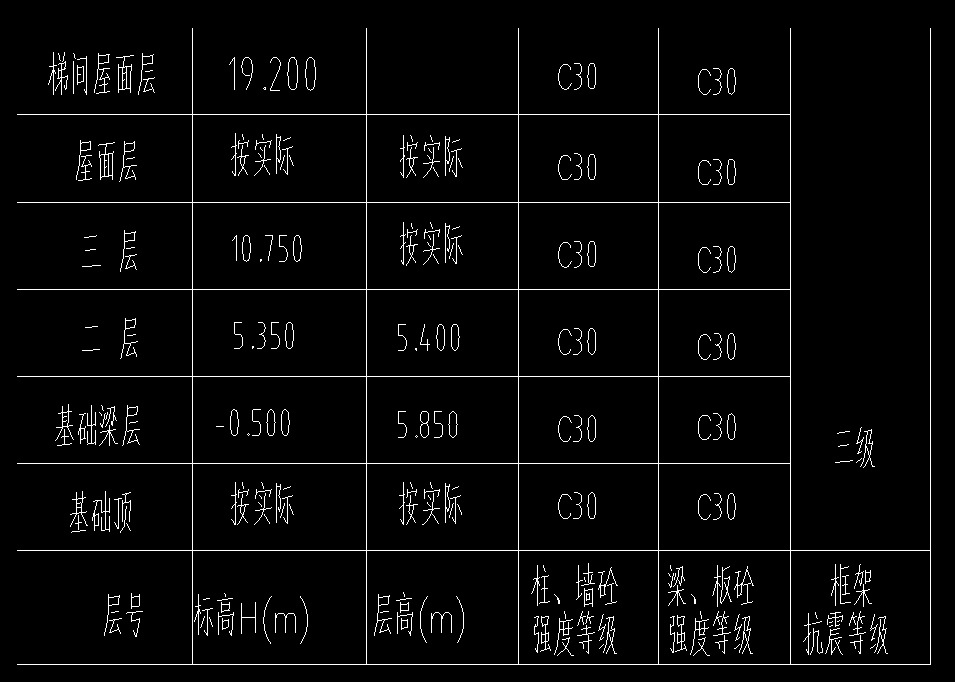 层高设置