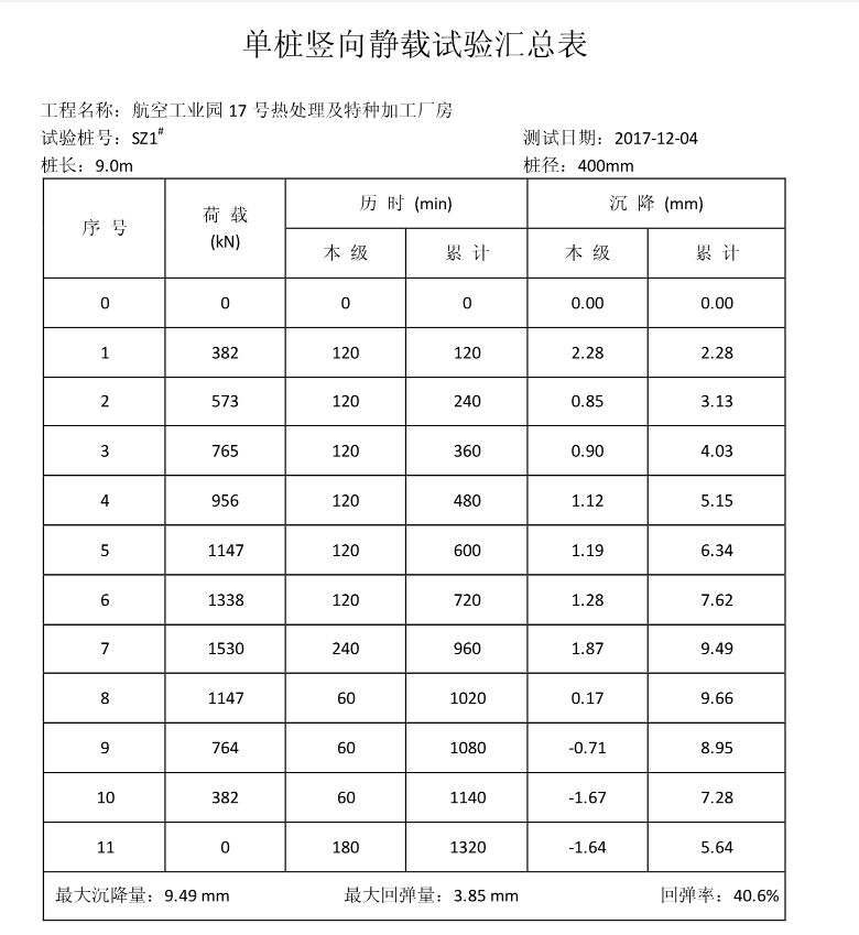 桩
