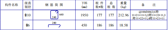 广联达服务新干线