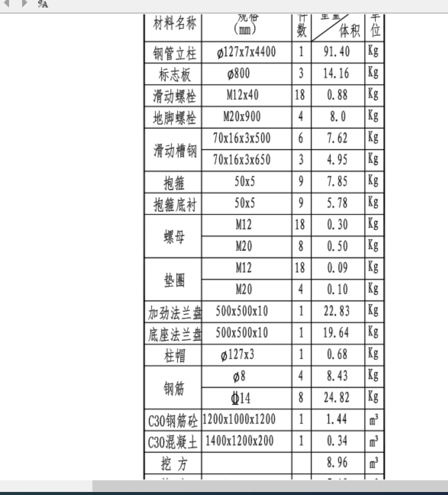套清单