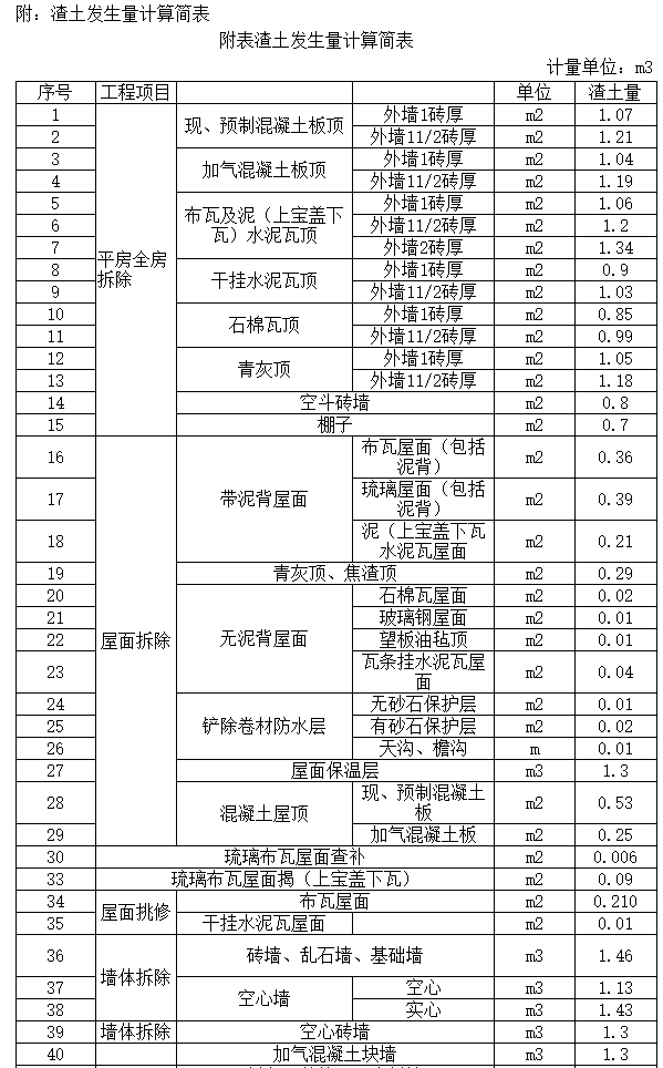 建筑垃圾处理费