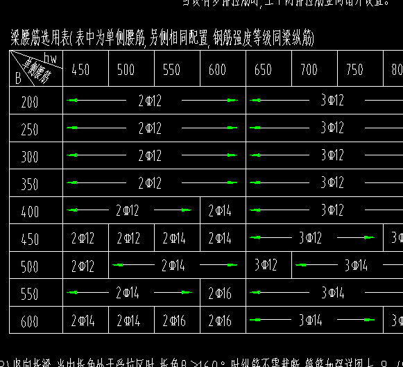 梁侧面
