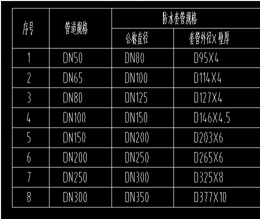 刚性防水套管图例图片