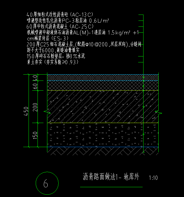 定額