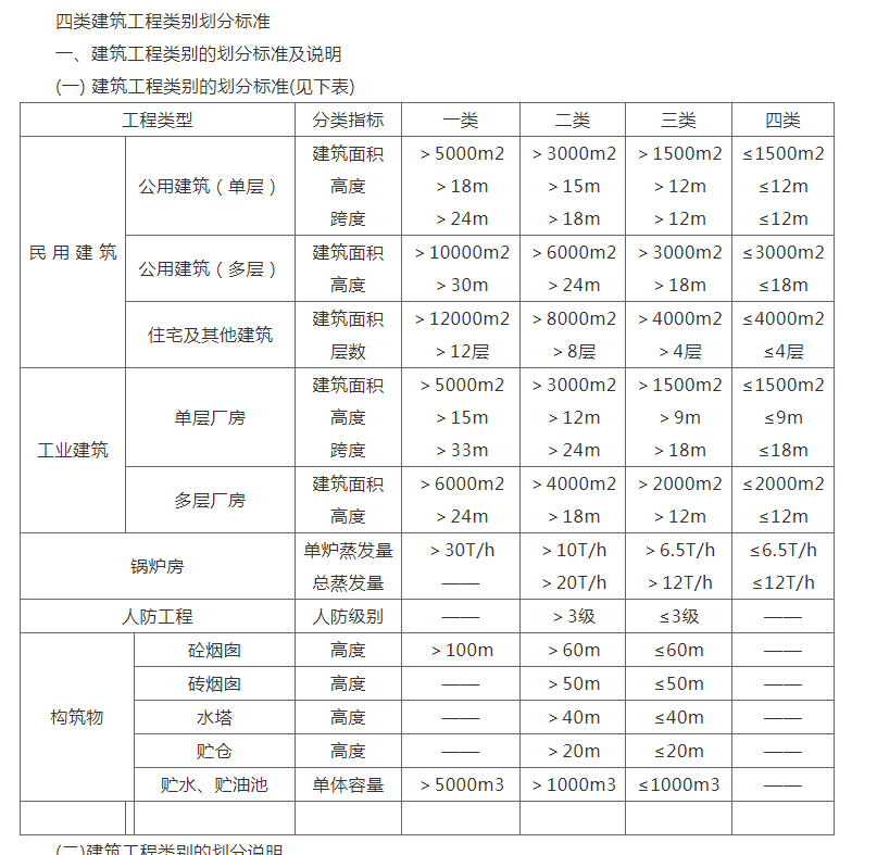 类别