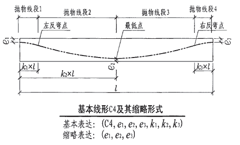 预应力梁