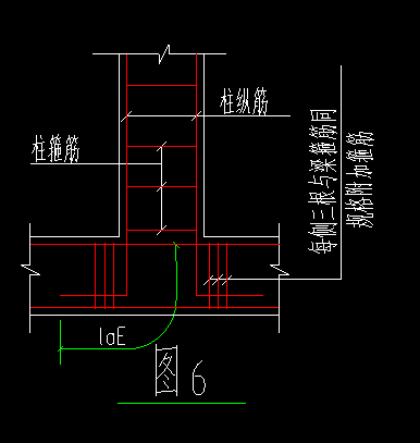 箍