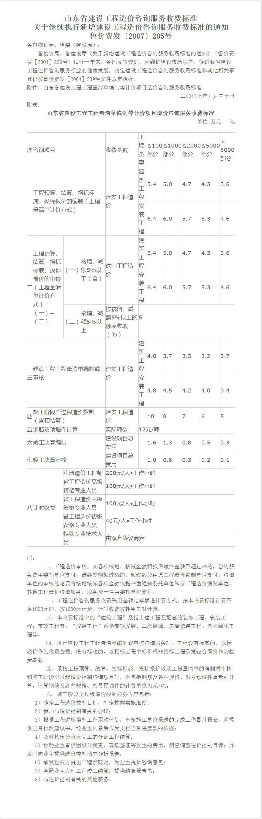 造价咨询