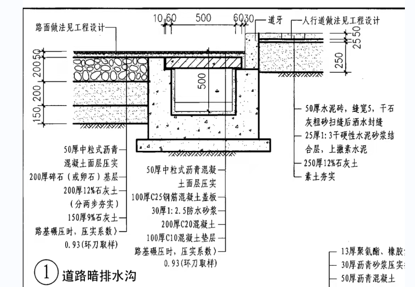 排水沟