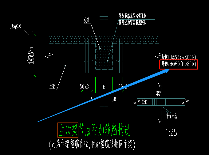 次梁