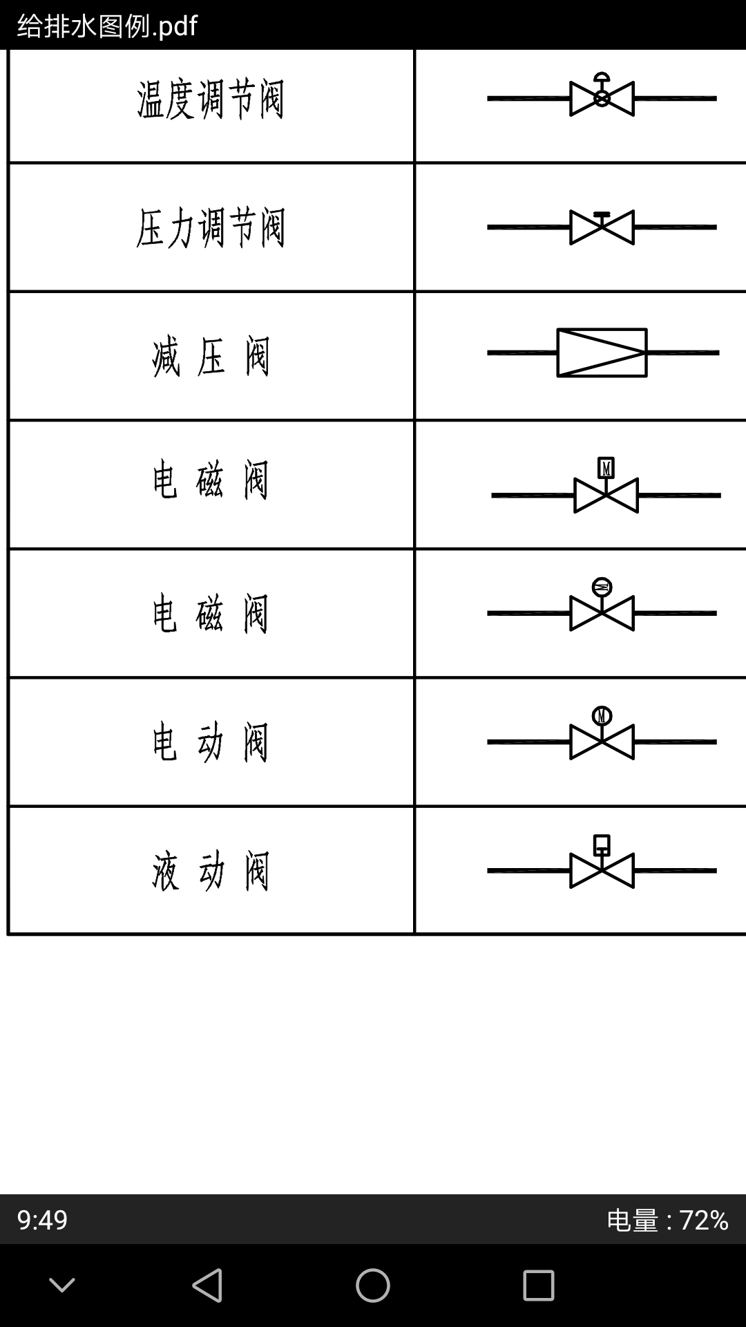 阀门呢