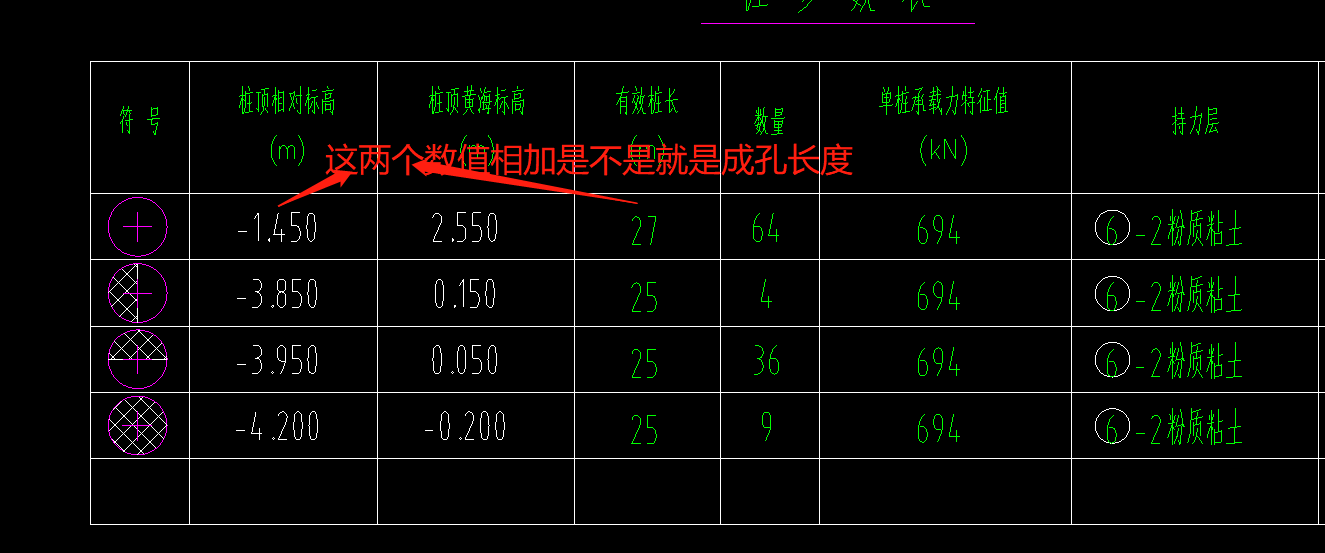 樁