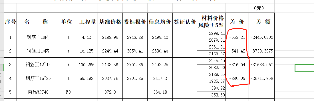 基准价