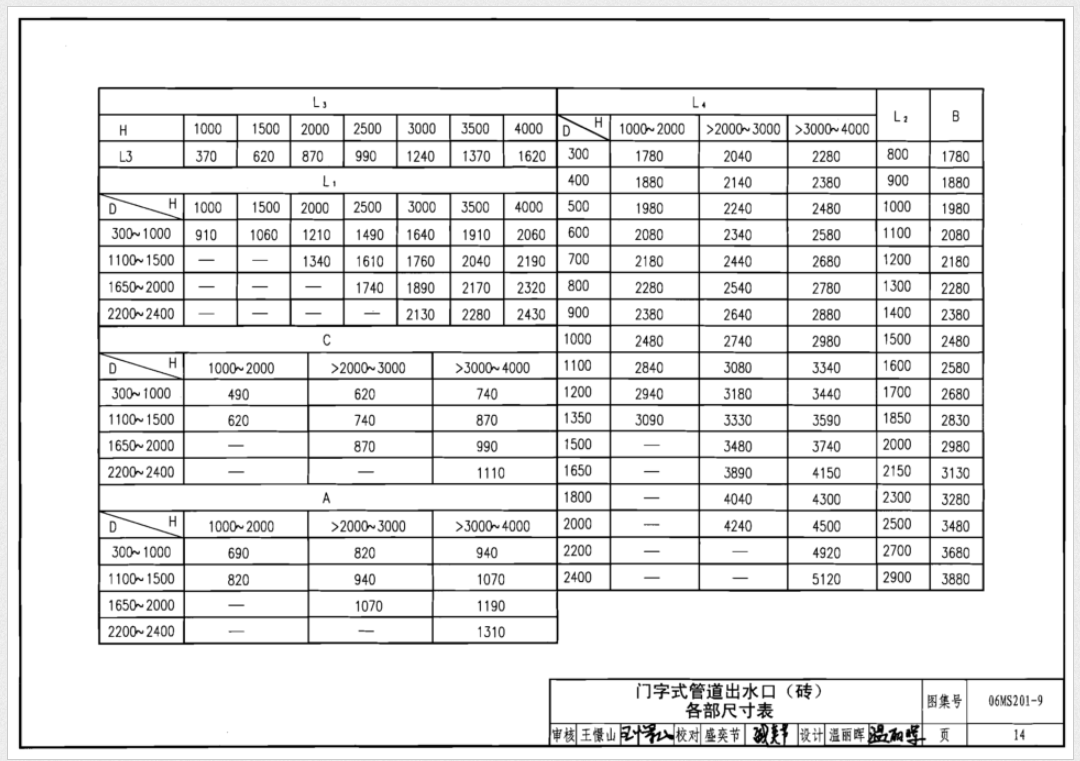 我要计算