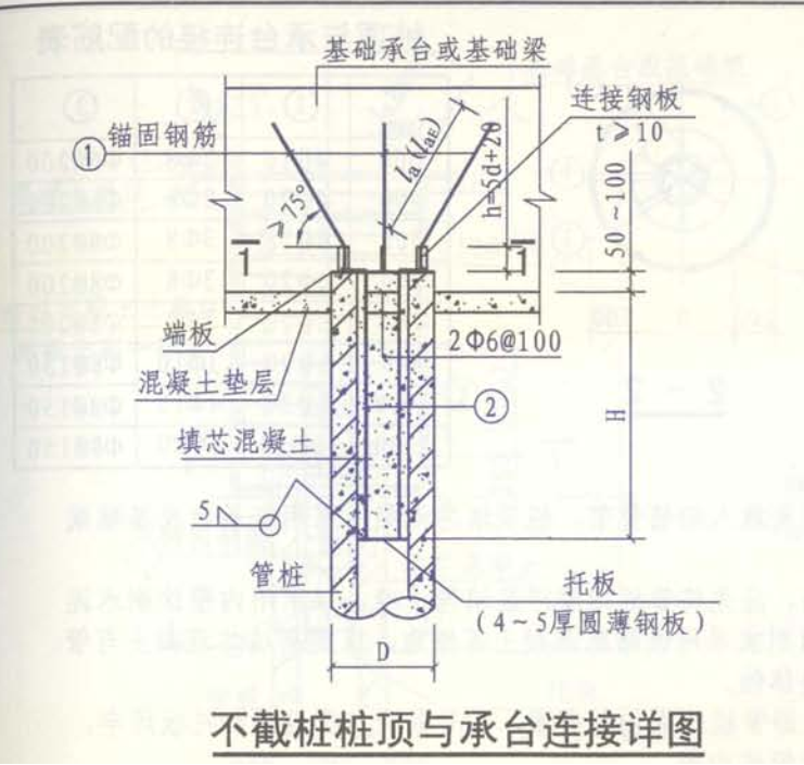 桩