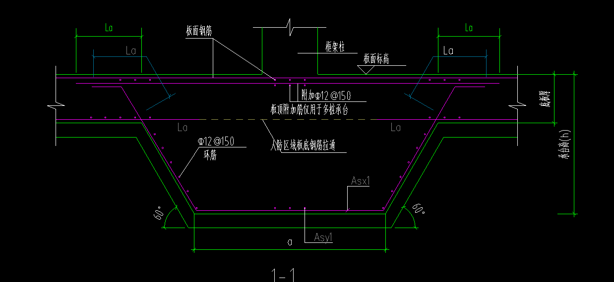 配筋形式