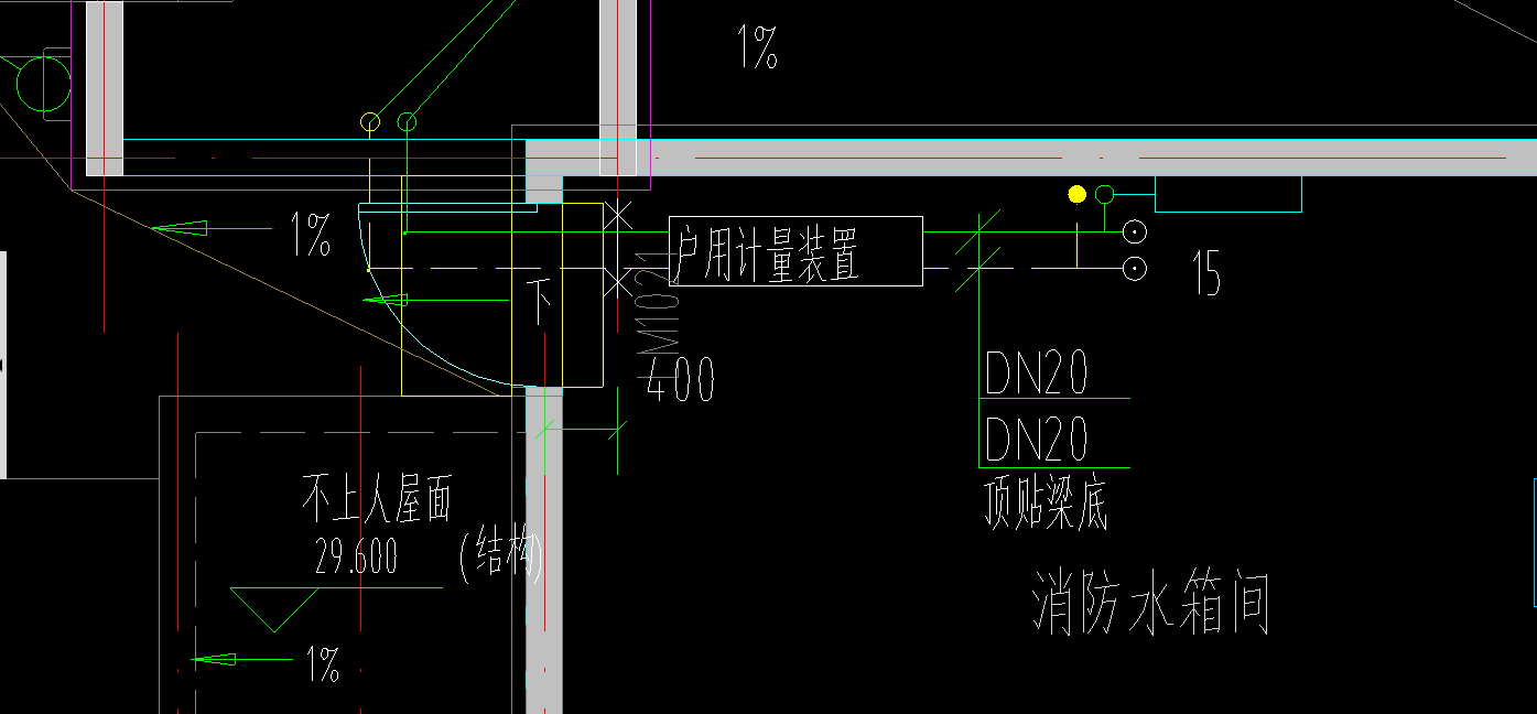 量表
