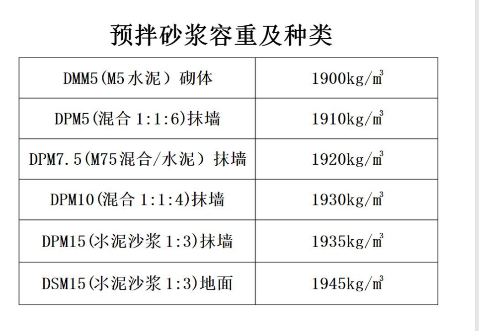 预拌干混砂浆