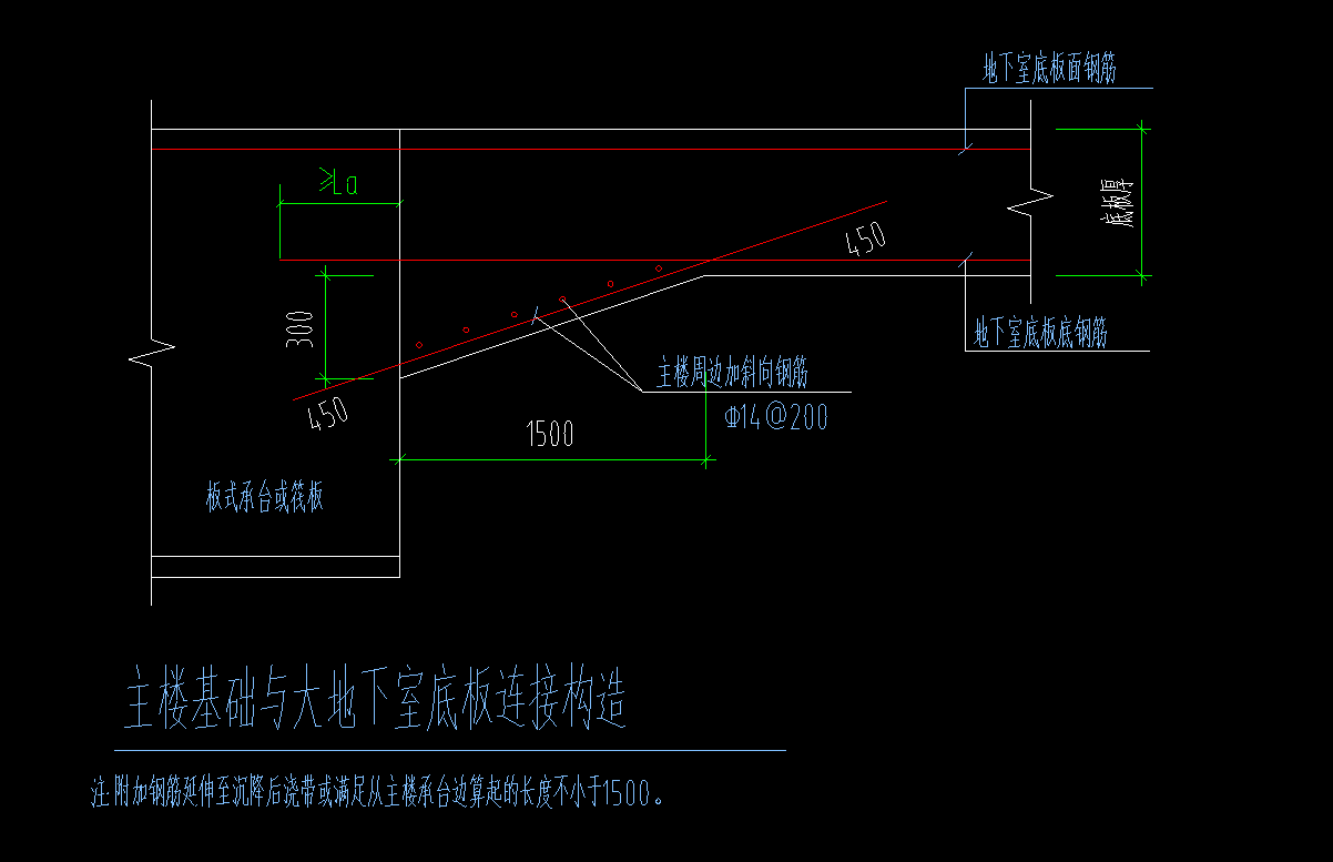 筏板变截面