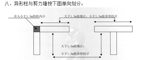 墙模板
