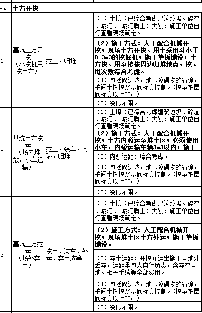 土方开挖