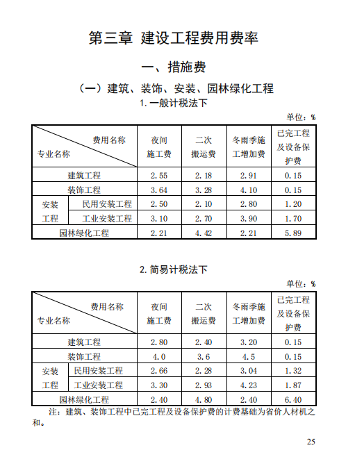 广联达服务新干线