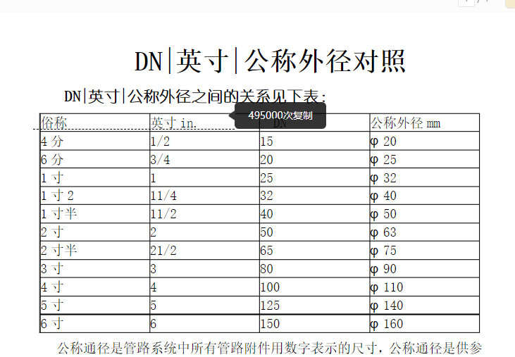 DN型号对照表图片