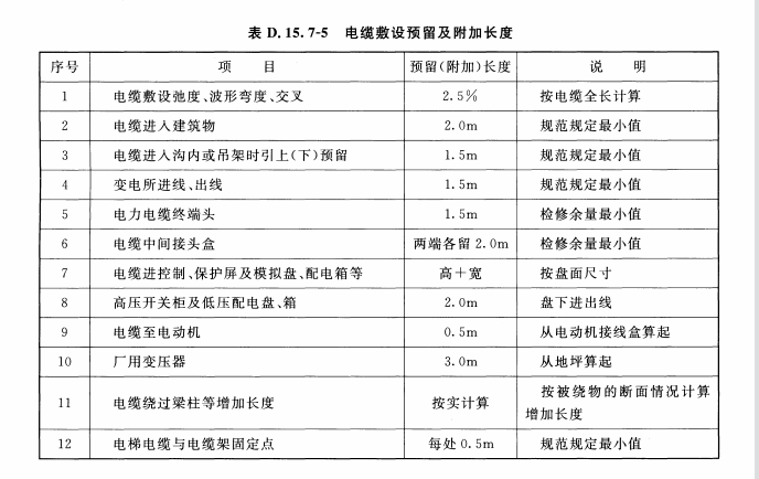 敷设