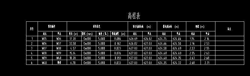 污水检查井