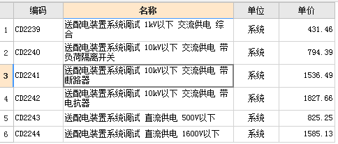 电力行业定额