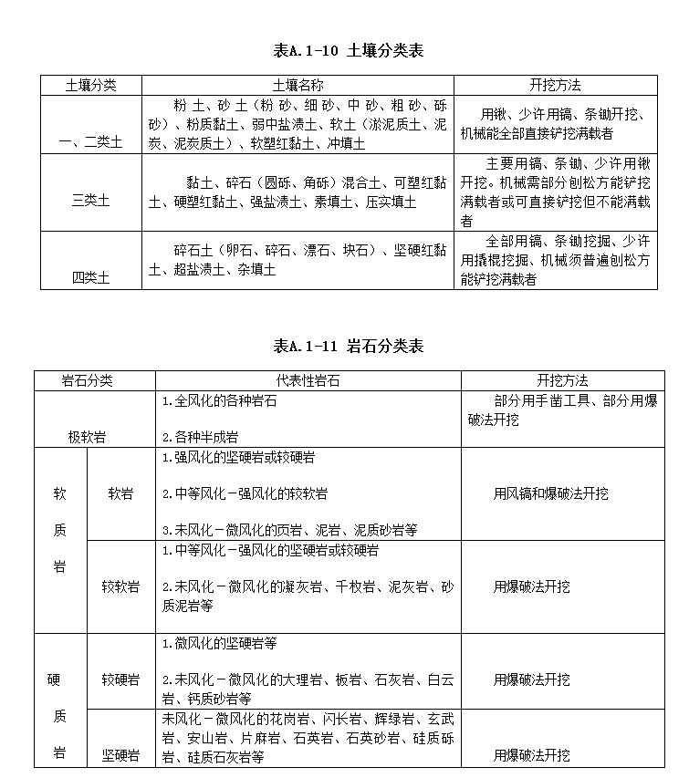 挖土方