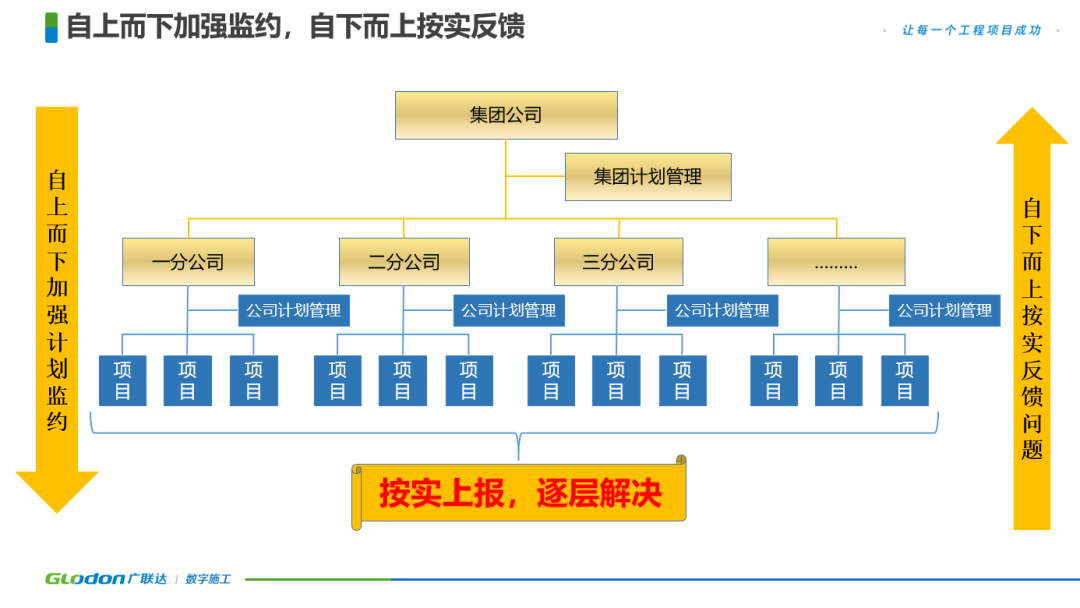 建筑行业专业资讯门户-新干线头条