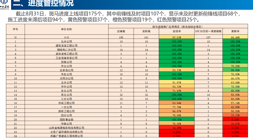 施工技术